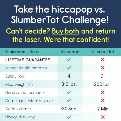 Comparison chart of hiccapop and SlumberTot features.