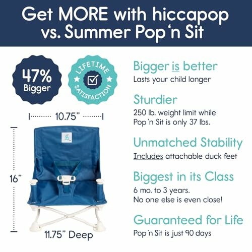 Comparison of hiccapop and Summer Pop 'n Sit highlighting size, sturdiness, stability, and warranty.