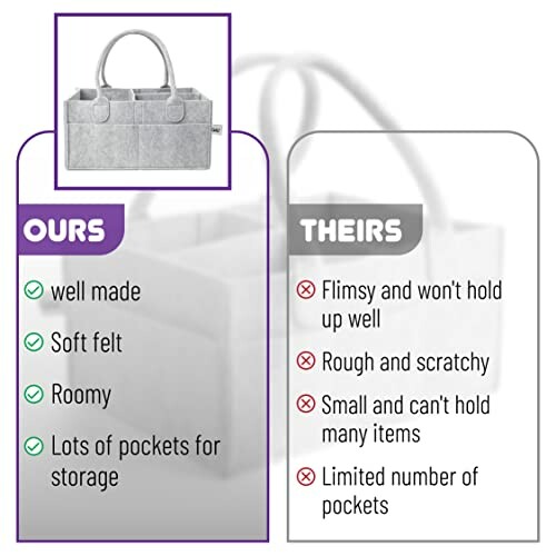 Comparison of our storage bag and theirs highlighting quality and features.